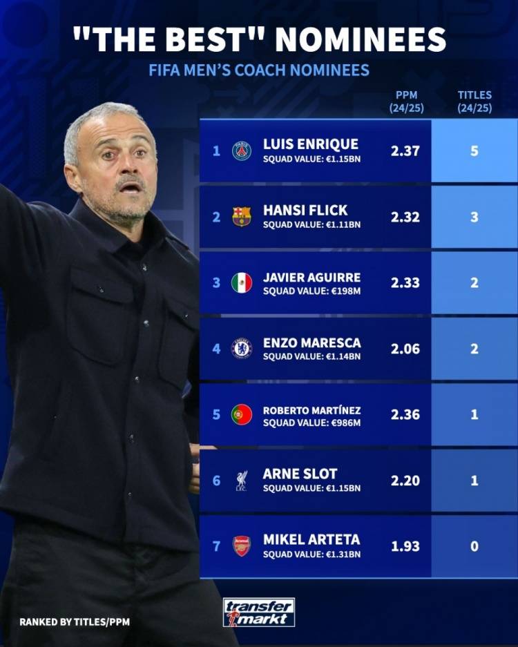 哈维阿隆索执教勒沃库森